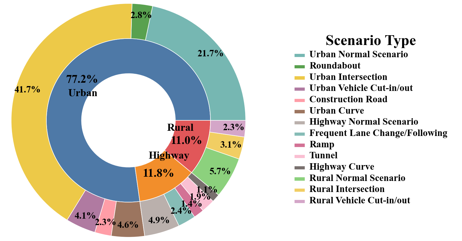 Third research result visualization
