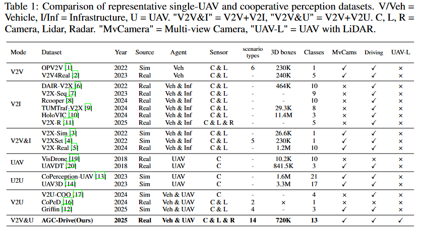 Second research result visualization